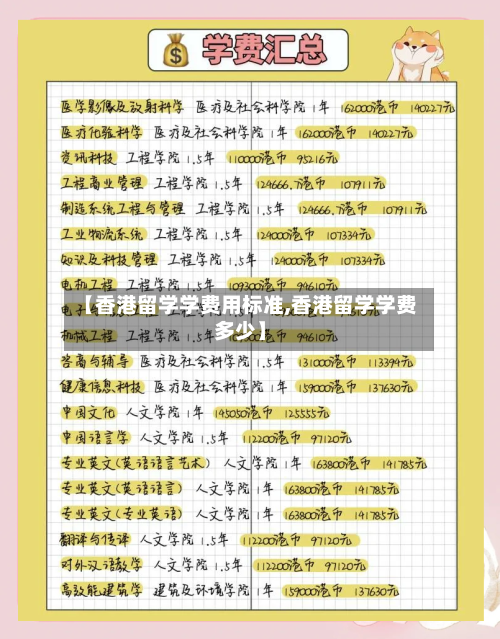 【香港留学学费用标准,香港留学学费多少】