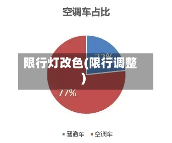 限行灯改色(限行调整)