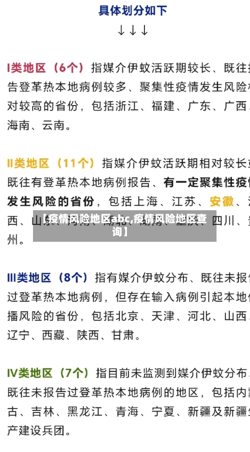 【疫情风险地区abc,疫情风险地区查询】-第2张图片