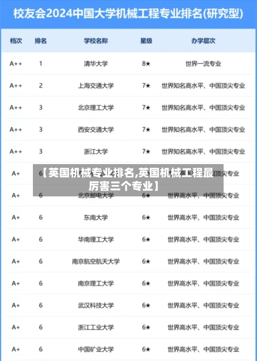 【英国机械专业排名,英国机械工程最厉害三个专业】