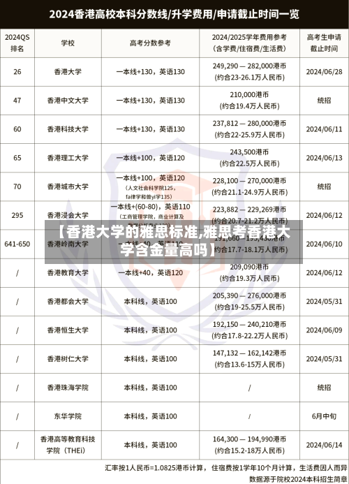 【香港大学的雅思标准,雅思考香港大学含金量高吗】-第3张图片