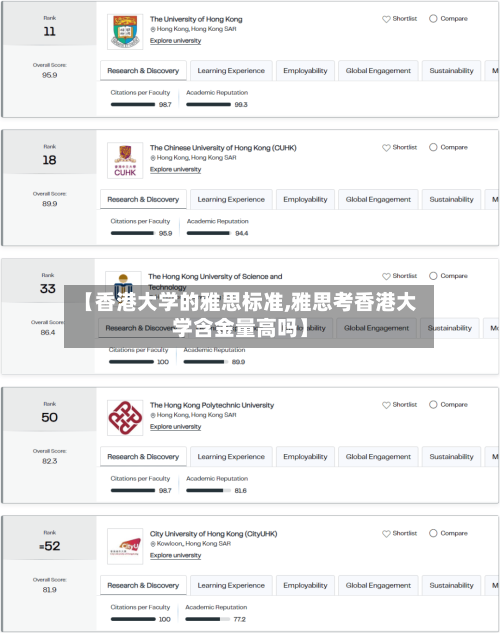 【香港大学的雅思标准,雅思考香港大学含金量高吗】