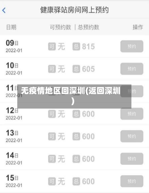无疫情地区回深圳(返回深圳)-第2张图片