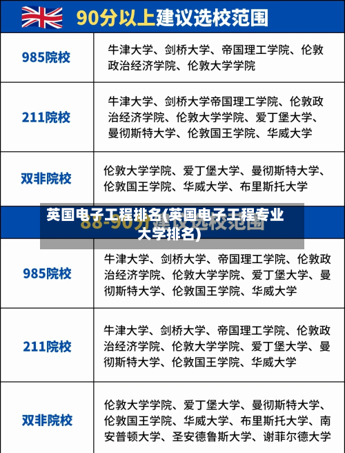 英国电子工程排名(英国电子工程专业大学排名)