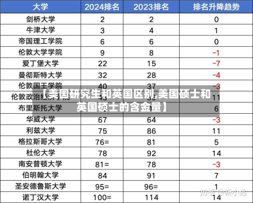 【美国研究生和英国区别,美国硕士和英国硕士的含金量】-第2张图片