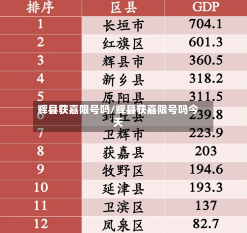 辉县获嘉限号吗/辉县获嘉限号吗今天