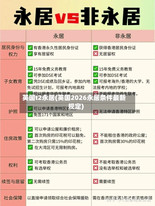 英国t2永居(英国2026永居条件最新规定)-第2张图片