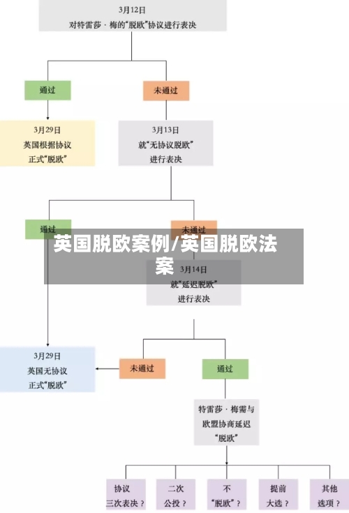 英国脱欧案例/英国脱欧法案