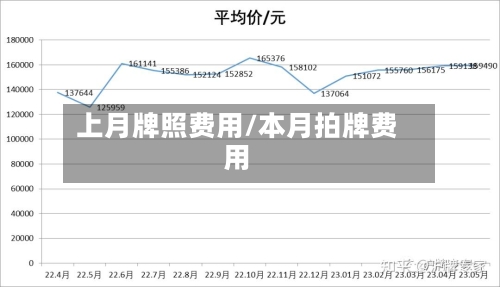上月牌照费用/本月拍牌费用-第2张图片