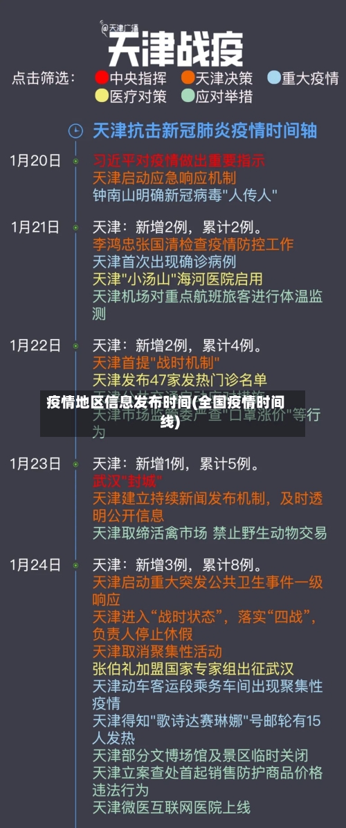 疫情地区信息发布时间(全国疫情时间线)