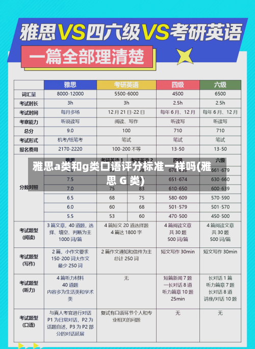 雅思a类和g类口语评分标准一样吗(雅思 G 类)