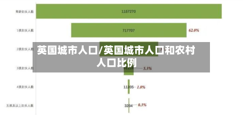 英国城市人口/英国城市人口和农村人口比例-第3张图片