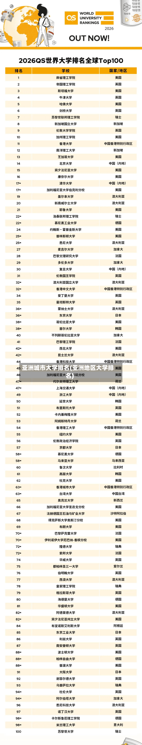 亚洲城市大学排名(亚洲地区大学排名)