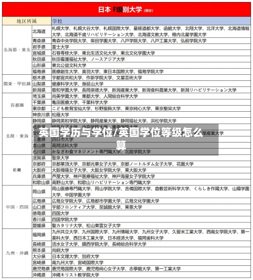 英国学历与学位/英国学位等级怎么算-第3张图片