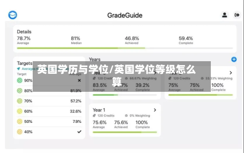 英国学历与学位/英国学位等级怎么算-第2张图片