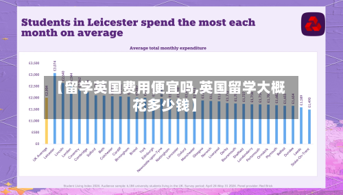 【留学英国费用便宜吗,英国留学大概花多少钱】