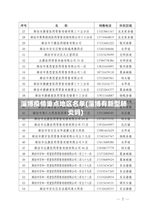 淄博疫情重点地区名单(淄博有新型肺炎吗)