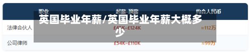 英国毕业年薪/英国毕业年薪大概多少-第2张图片