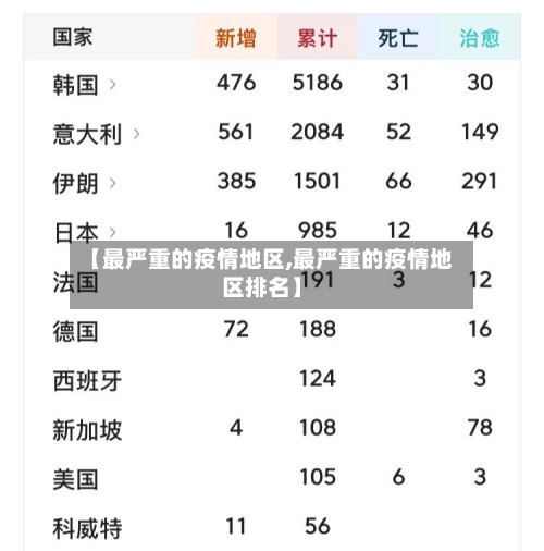 【最严重的疫情地区,最严重的疫情地区排名】