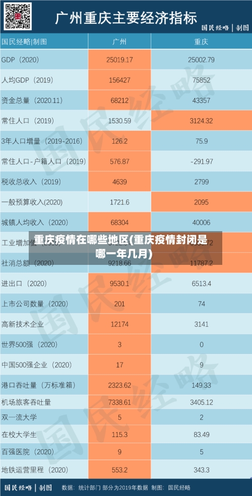 重庆疫情在哪些地区(重庆疫情封闭是哪一年几月)-第2张图片