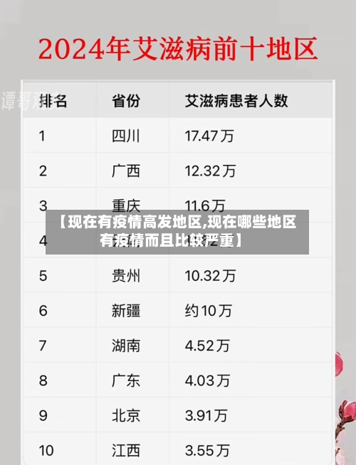 【现在有疫情高发地区,现在哪些地区有疫情而且比较严重】