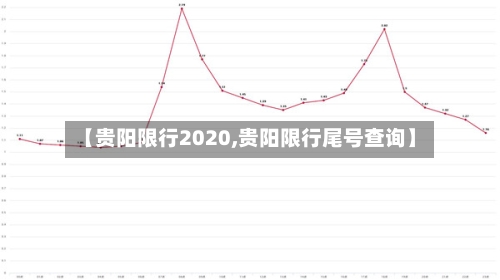 【贵阳限行2020,贵阳限行尾号查询】-第2张图片