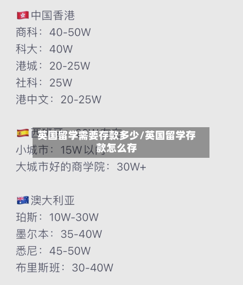 英国留学需要存款多少/英国留学存款怎么存-第2张图片