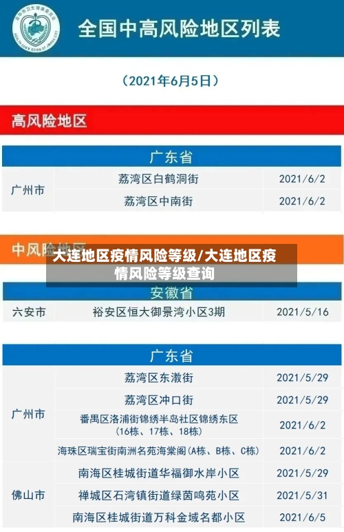 大连地区疫情风险等级/大连地区疫情风险等级查询-第2张图片