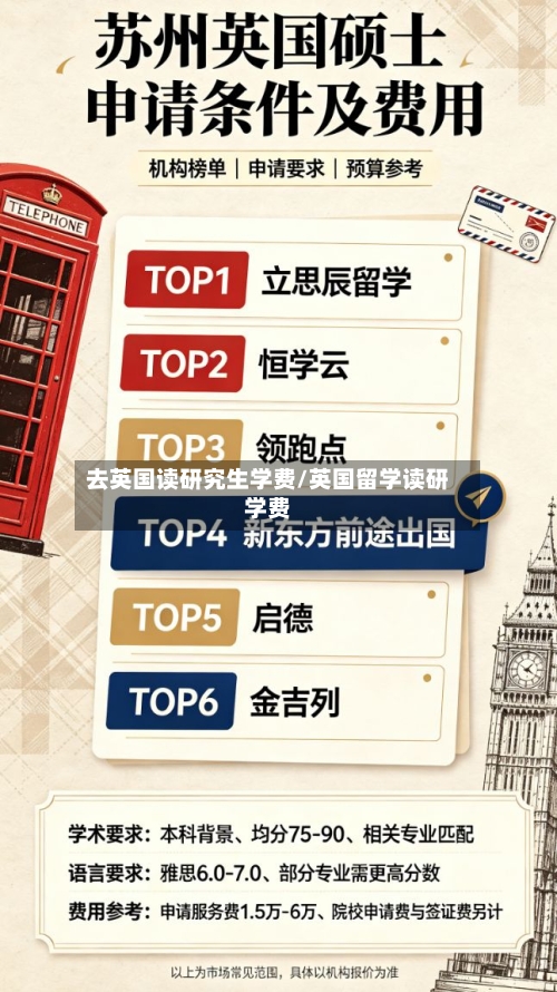 去英国读研究生学费/英国留学读研学费