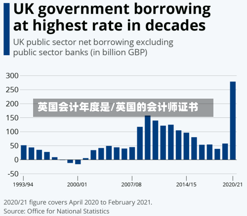 英国会计年度是/英国的会计师证书-第3张图片