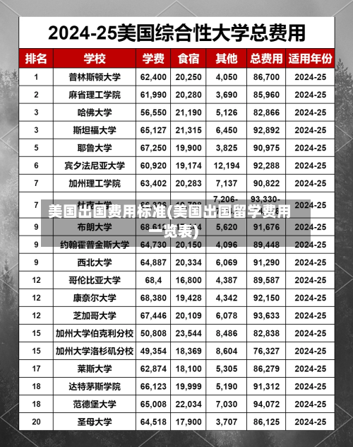 美国出国费用标准(美国出国留学费用一览表)