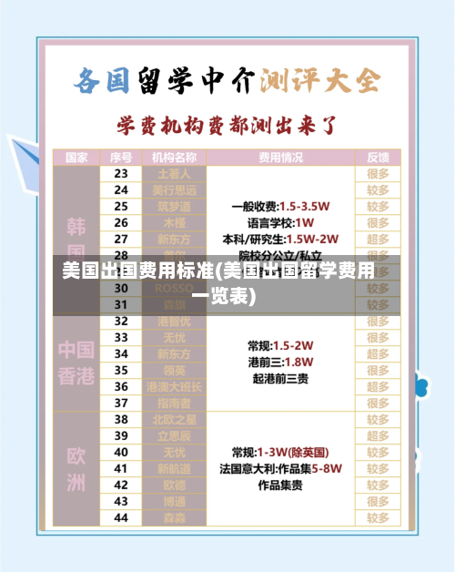 美国出国费用标准(美国出国留学费用一览表)-第3张图片
