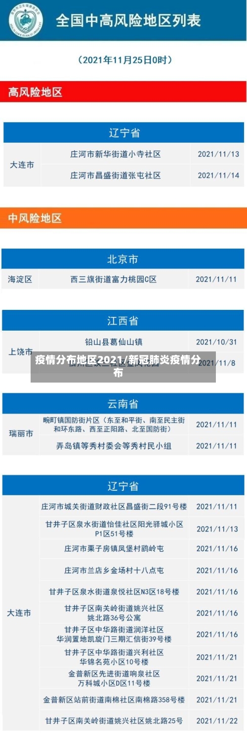 疫情分布地区2021/新冠肺炎疫情分布