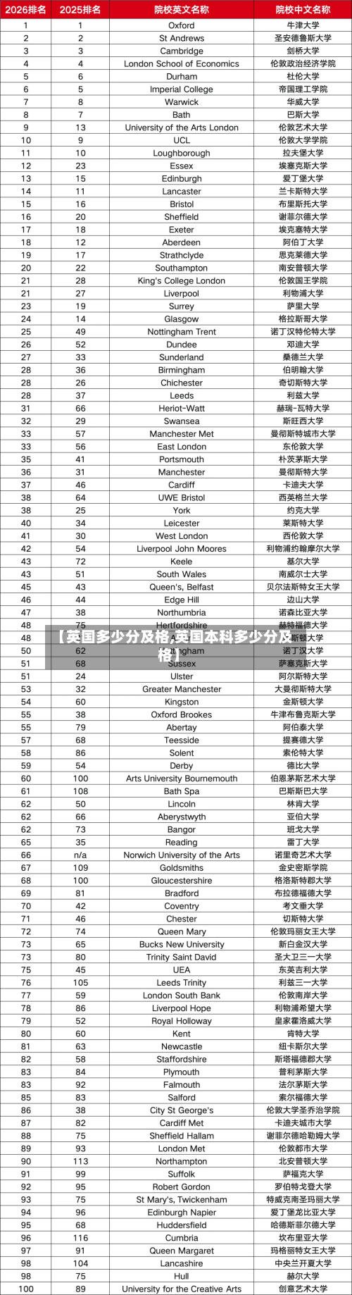【英国多少分及格,英国本科多少分及格】