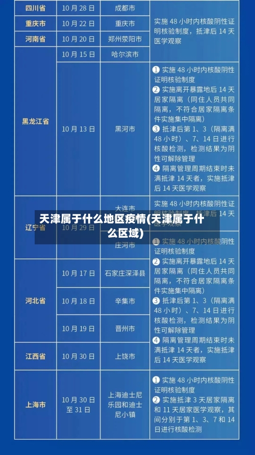 天津属于什么地区疫情(天津属于什么区域)-第2张图片