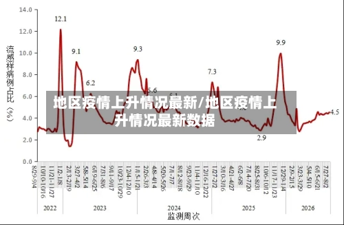 地区疫情上升情况最新/地区疫情上升情况最新数据