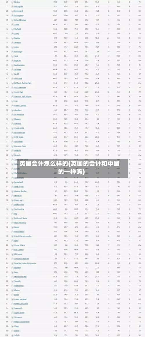 英国会计怎么样的(英国的会计和中国的一样吗)