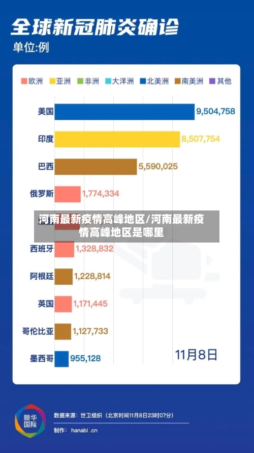 河南最新疫情高峰地区/河南最新疫情高峰地区是哪里