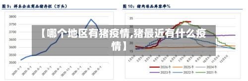 【哪个地区有猪疫情,猪最近有什么疫情】-第2张图片
