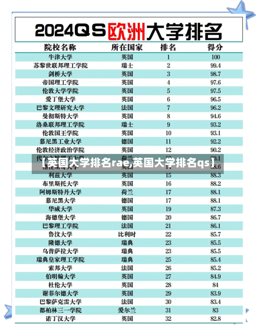 【英国大学排名rae,英国大学排名qs】
