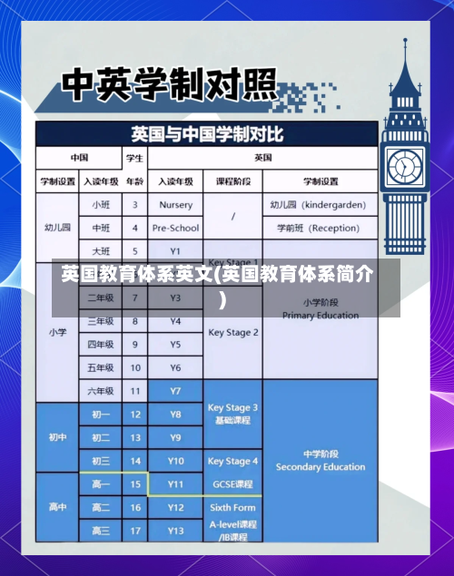 英国教育体系英文(英国教育体系简介)-第2张图片