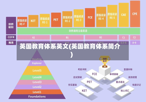 英国教育体系英文(英国教育体系简介)