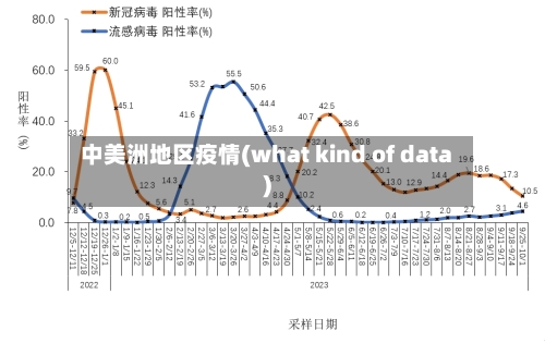 中美洲地区疫情(what kind of data)