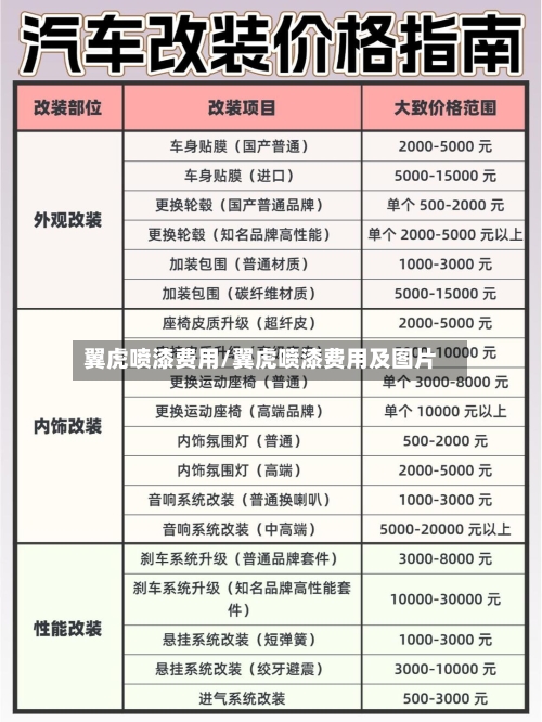 翼虎喷漆费用/翼虎喷漆费用及图片-第2张图片
