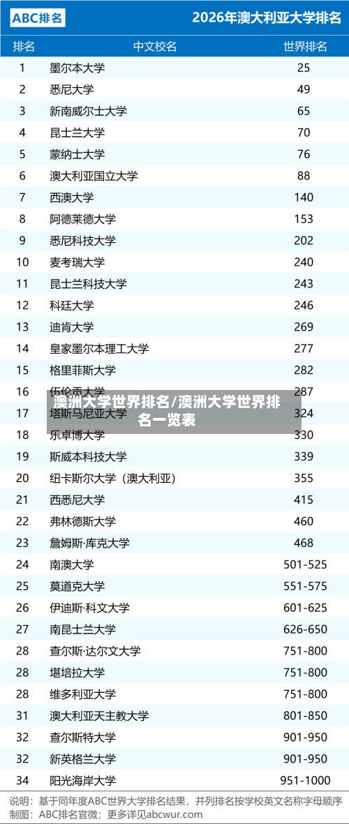澳洲大学世界排名/澳洲大学世界排名一览表-第2张图片