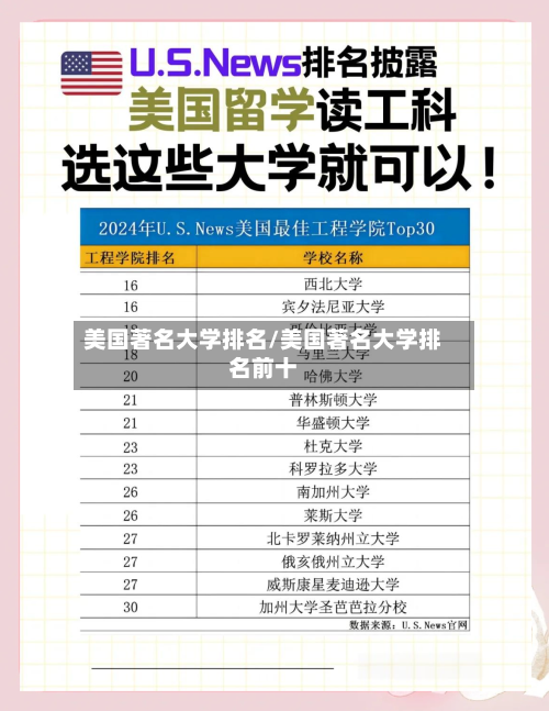 美国著名大学排名/美国著名大学排名前十