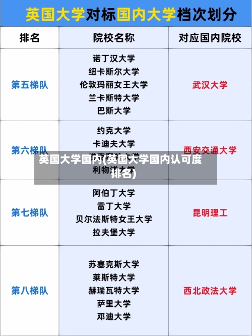 英国大学国内(英国大学国内认可度排名)