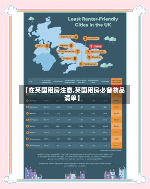 【在英国租房注意,英国租房必备物品清单】-第2张图片