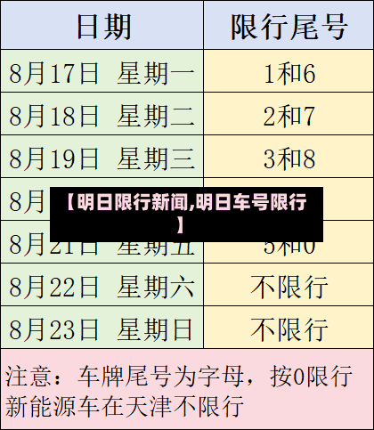 【明日限行新闻,明日车号限行】-第2张图片