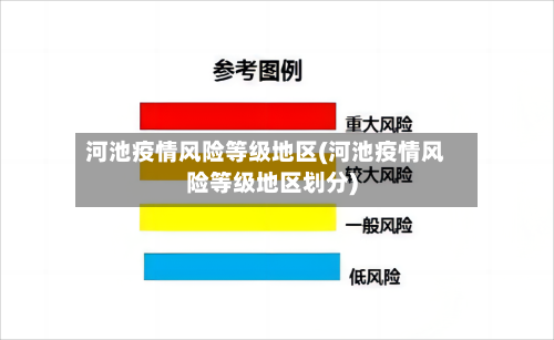 河池疫情风险等级地区(河池疫情风险等级地区划分)-第2张图片